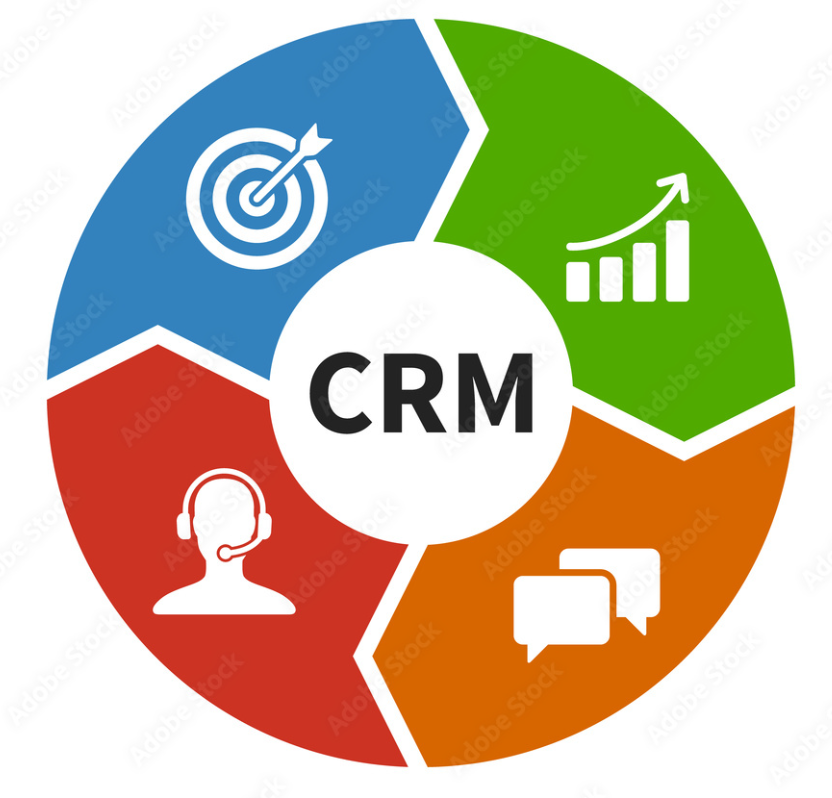 CRM